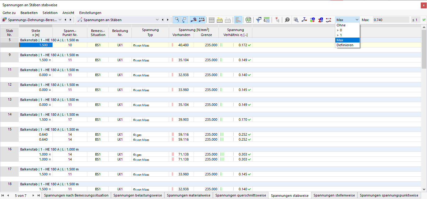 Maximale Spannungsverhältnisse eines jeden Stabes darstellen
