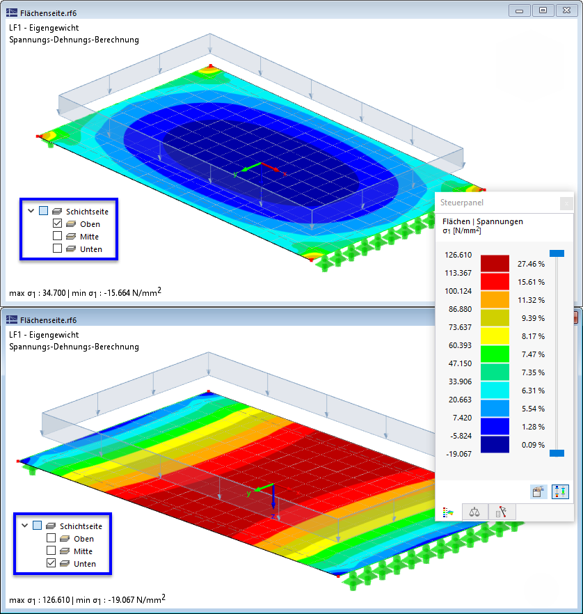 Spannungen einer einachsig gespannten Platte an Oberseite (oben) und Unterseite (unten)