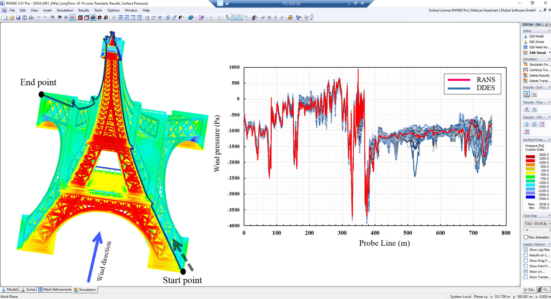 Bild 4: Vergleich der Winddruckwerte zwischen stationärer (RANS-Modell) und vorübergehender (DDES-Modell) Windsimulation für eine diagonale Probelinie im Eiffelturm