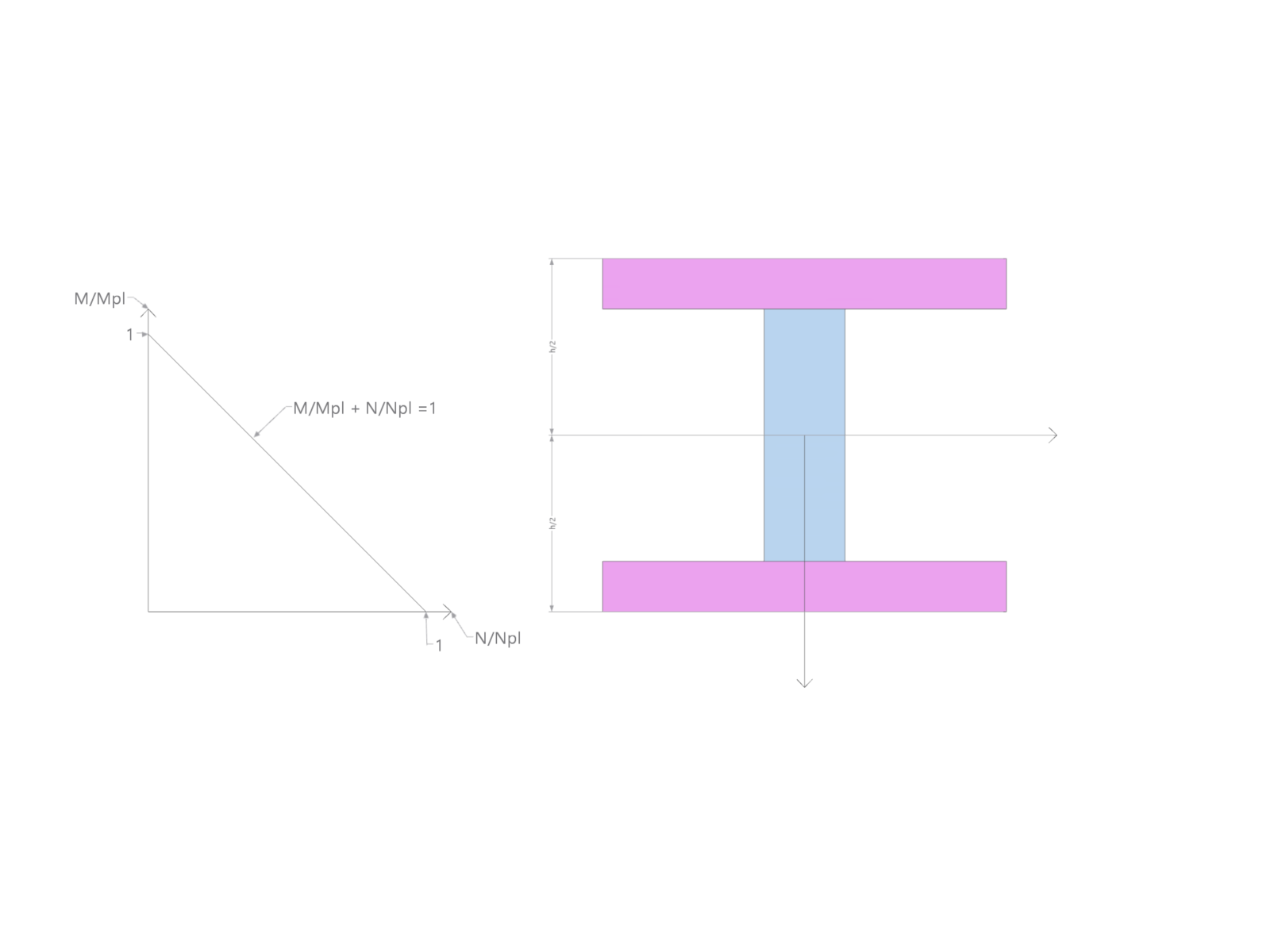 KB 001897 | Lineare M/N Interaktion