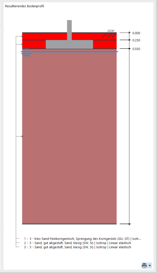 Betonfundamente | Resultierendes Bodenprofil