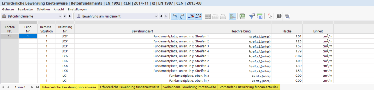 Betonfundamente | Bewehrung am Fundament