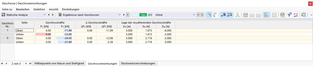 Geschosseinwirkungen