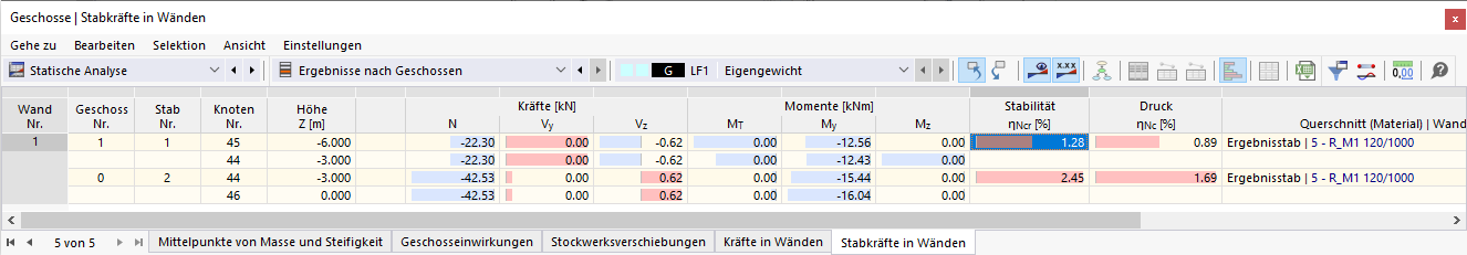 Stabkräfte in Wänden