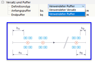 Definitionstypen und Skizze für Parameter von Versatz und Puffer