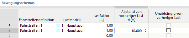 Lastmodell mit Abstand von vorheriger Last anordnen