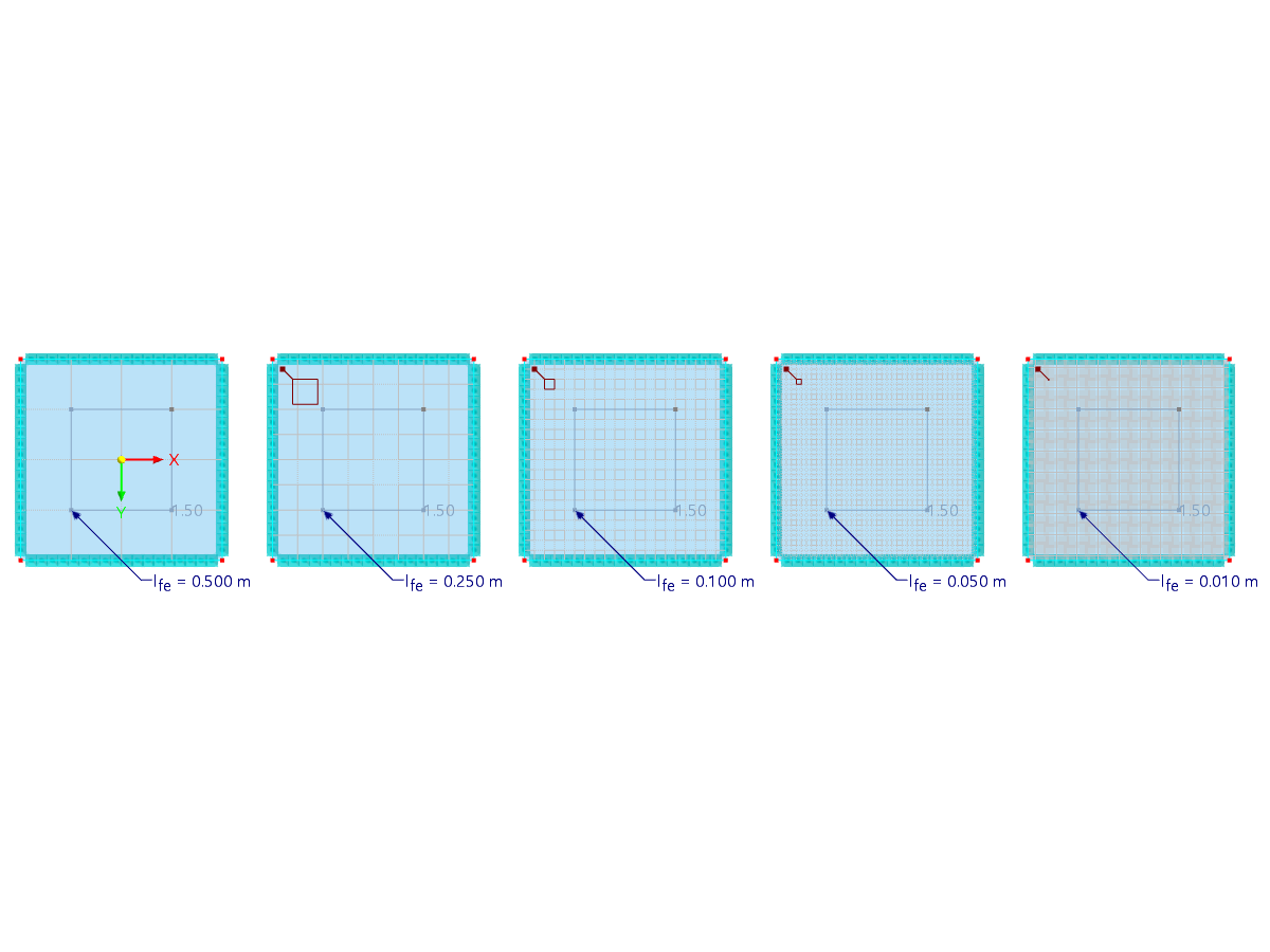 Netzkonvergenzstudie eines Flächenmodells im Bauwesen