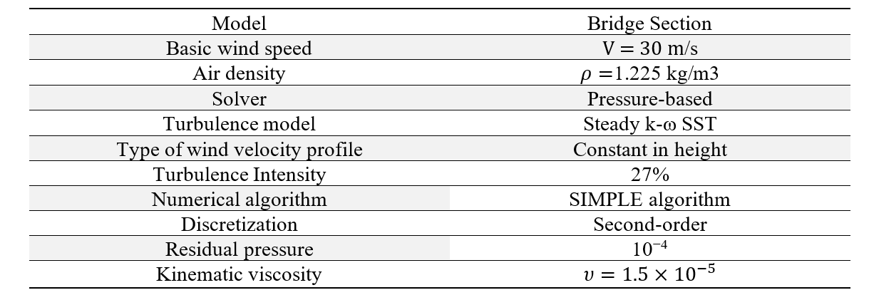 Tabelle1: Eingabedaten des Brückenquerschnitts Überprüfungsbeispiels