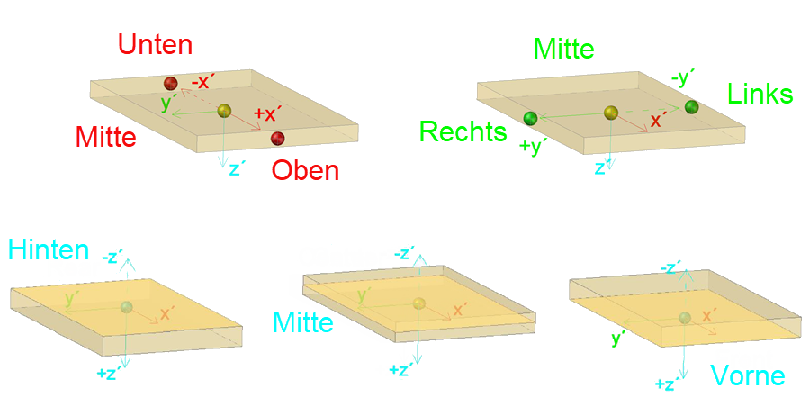 Objektausrichtung