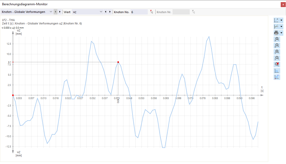Knotenverformungen im Berechnungsdiagramm-Monitor