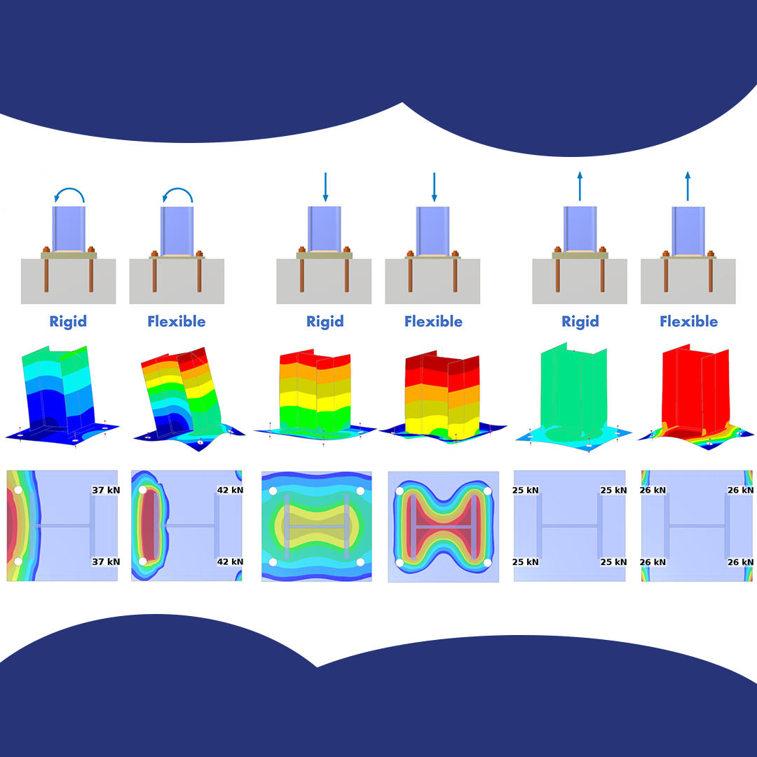 Basisplattenverformung