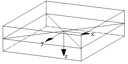 Bild 2.24 Plattenelement mit lokalem Flächen-Koordinatensystem in Plattenschwerebene