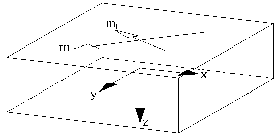 Bild 2.27 Hauptmomente verschoben an Plattenoberseite