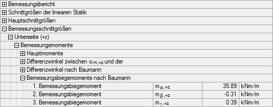 Bild 2.30 Bemessungsmomente nach Quelle für Plattenunterseite