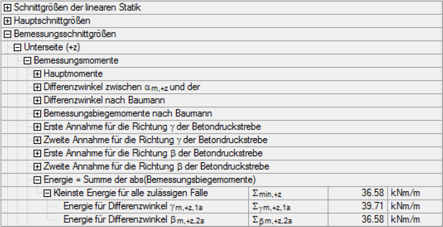 Bild 2.32 Summe der absoluten Bemessungsmomente