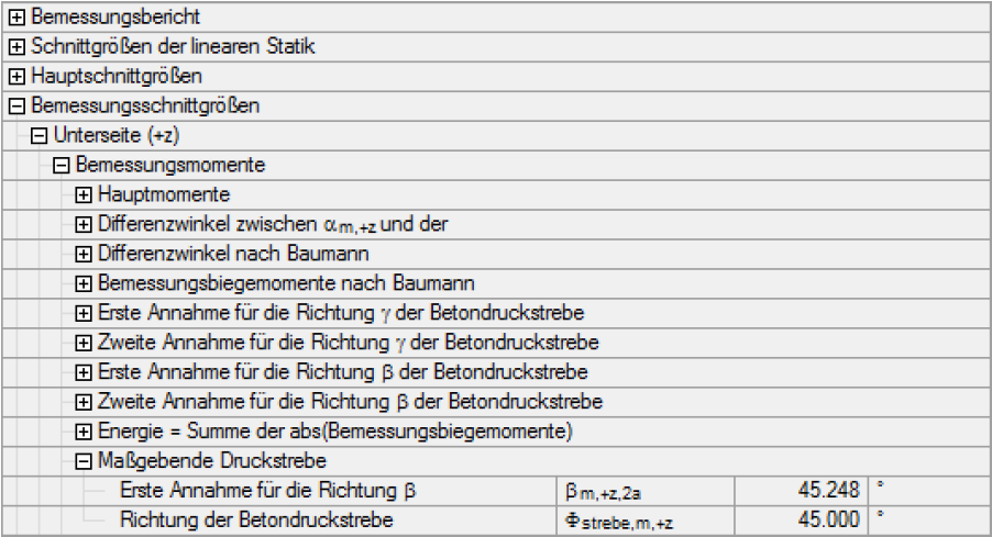 Bild 2.33 Maßgebende Druckstrebe