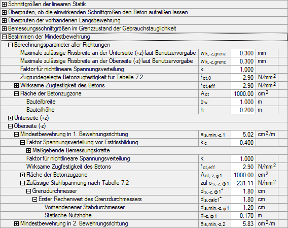 Bild 2.98 Grenzdurchmesser für Bewehrungsrichtung φ1