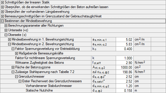 Bild 2.99 Grenzdurchmesser für Bewehrungsrichtung φ2