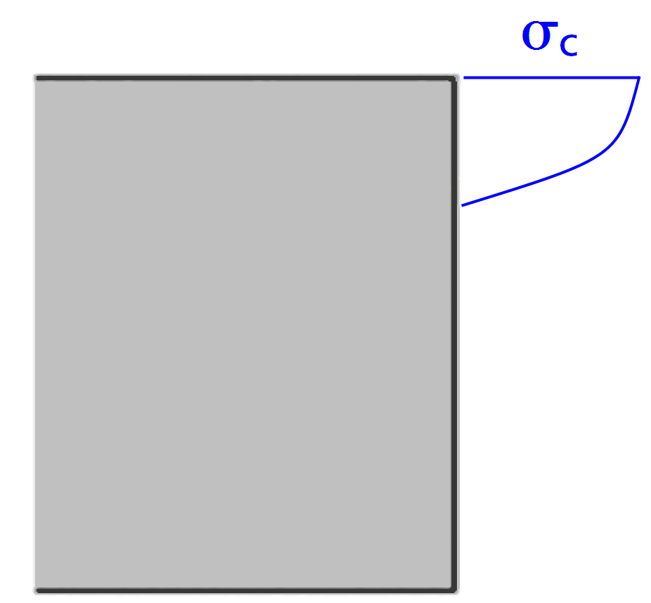 Technische Darstellung der kriecherzeugenden Spannung σc in einem Diagramm