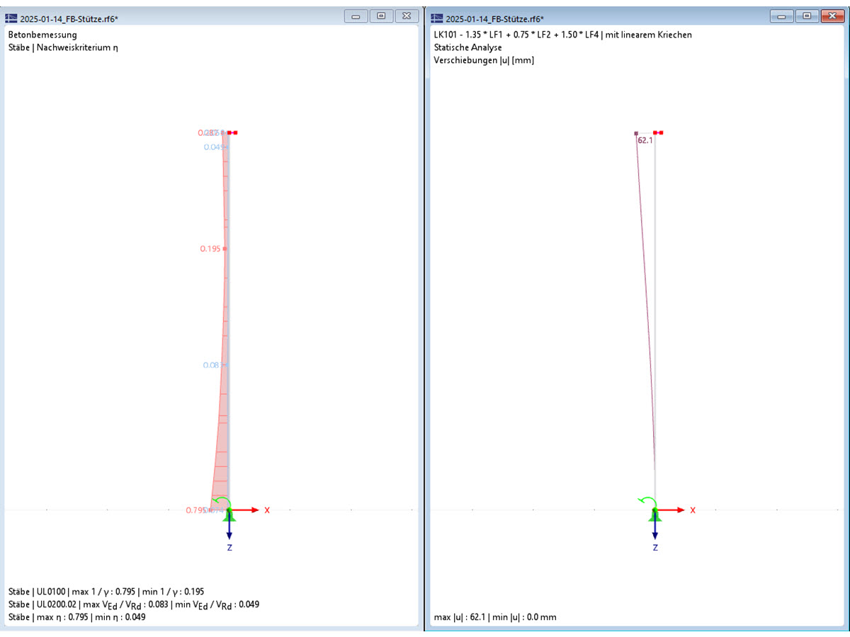 Ergebnisse der nichtlinearen Analyse