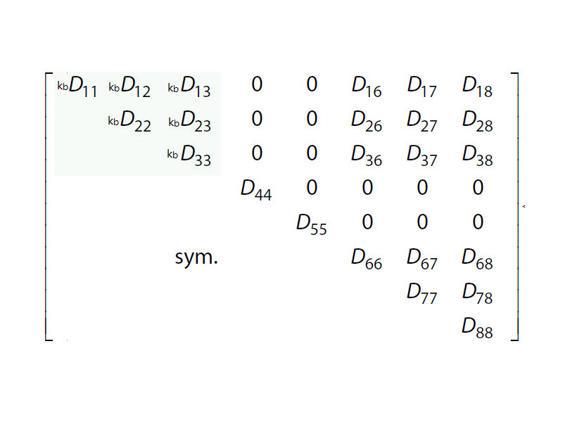 Ändern von Termen der Biegesteifigkeitsmatrix