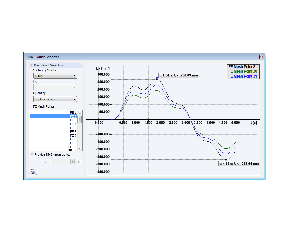 RF-DYNAM Pro - Forced Vibrations: Time Course Diagram for Periodic Vibration