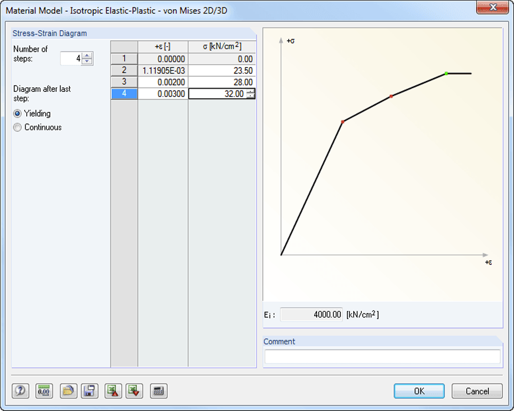 RF-MAT NL: Material Model - Isotropic Elastic - Plastic - von Mises 2D/3D