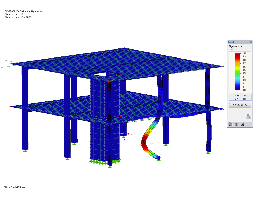 RF-STABILITY: Graphical Evaluation of Eigenvalues