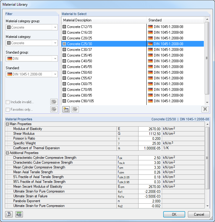 Material Library - Concrete According to DIN 1045-1