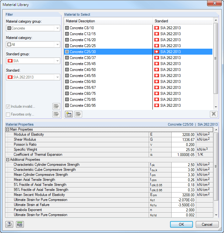 Material Library - Concrete According to SIA 262