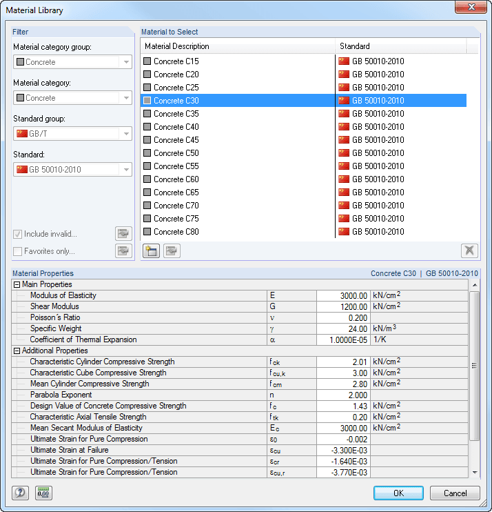Material Library - Concretes According to GB 50010-2010