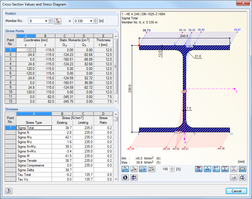 Cross-sections and stress distribution