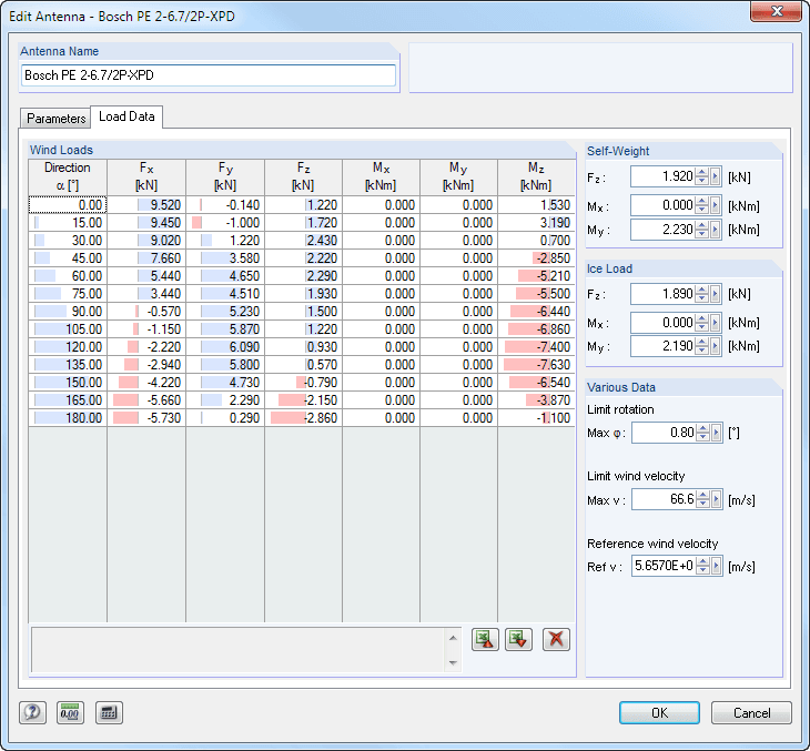 Data Sheet of Shell Antenna