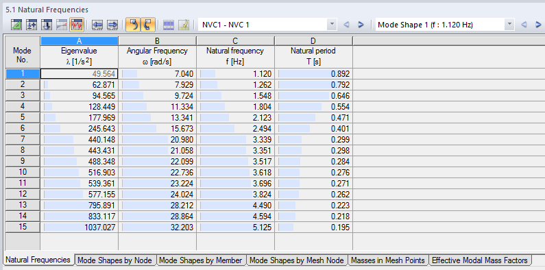 "Natural Frequencies" Table 