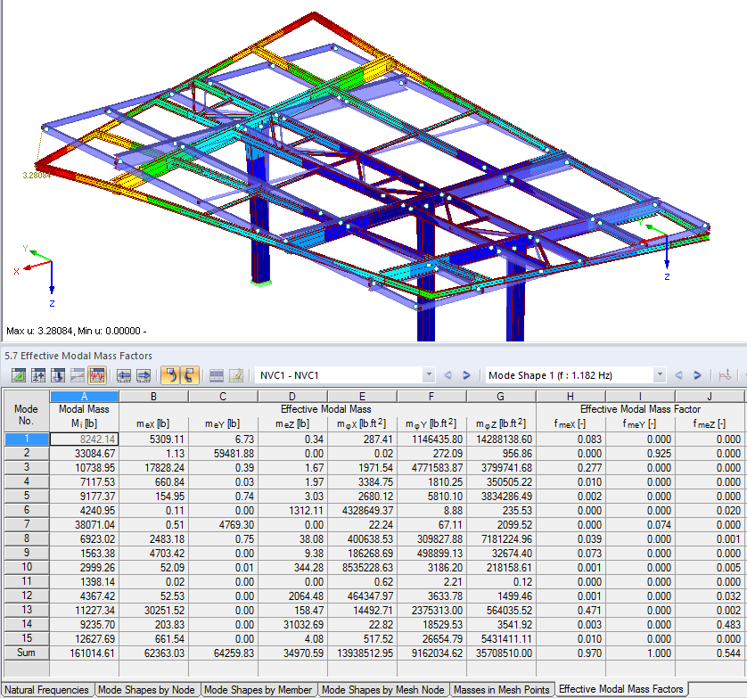 "Effective Modal Mass Factors" Table 