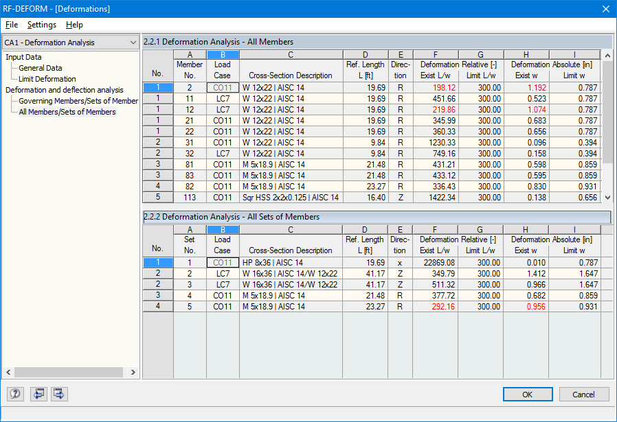 Deformation Analysis for all Members and Sets of Members