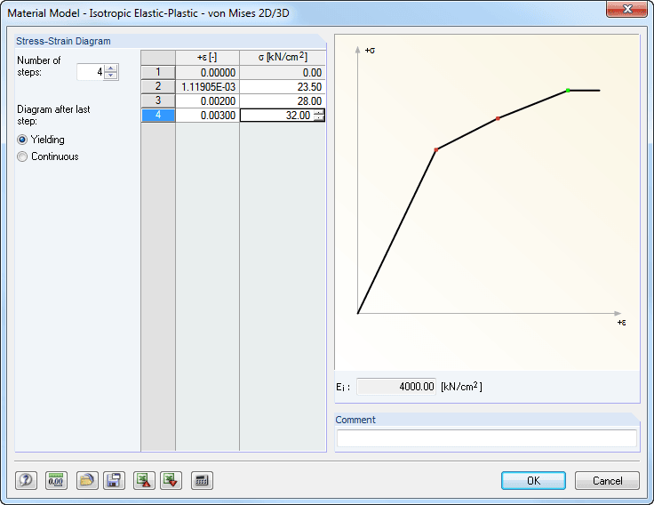 Material Model Isotropic Elastic-Plastic 2D/3D Diagram