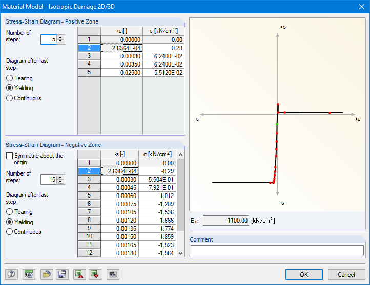 Material Model Isotropic Damage 2D/3D