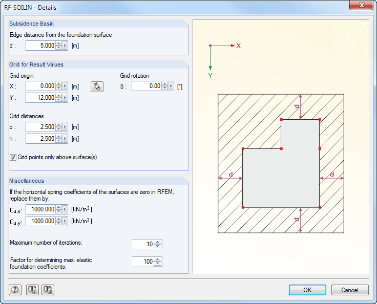 Detailed Settings for Soil Analysis