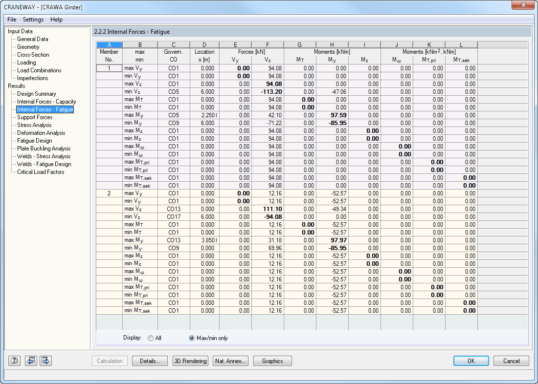 2.2.2 Internal Forces - Fatigue