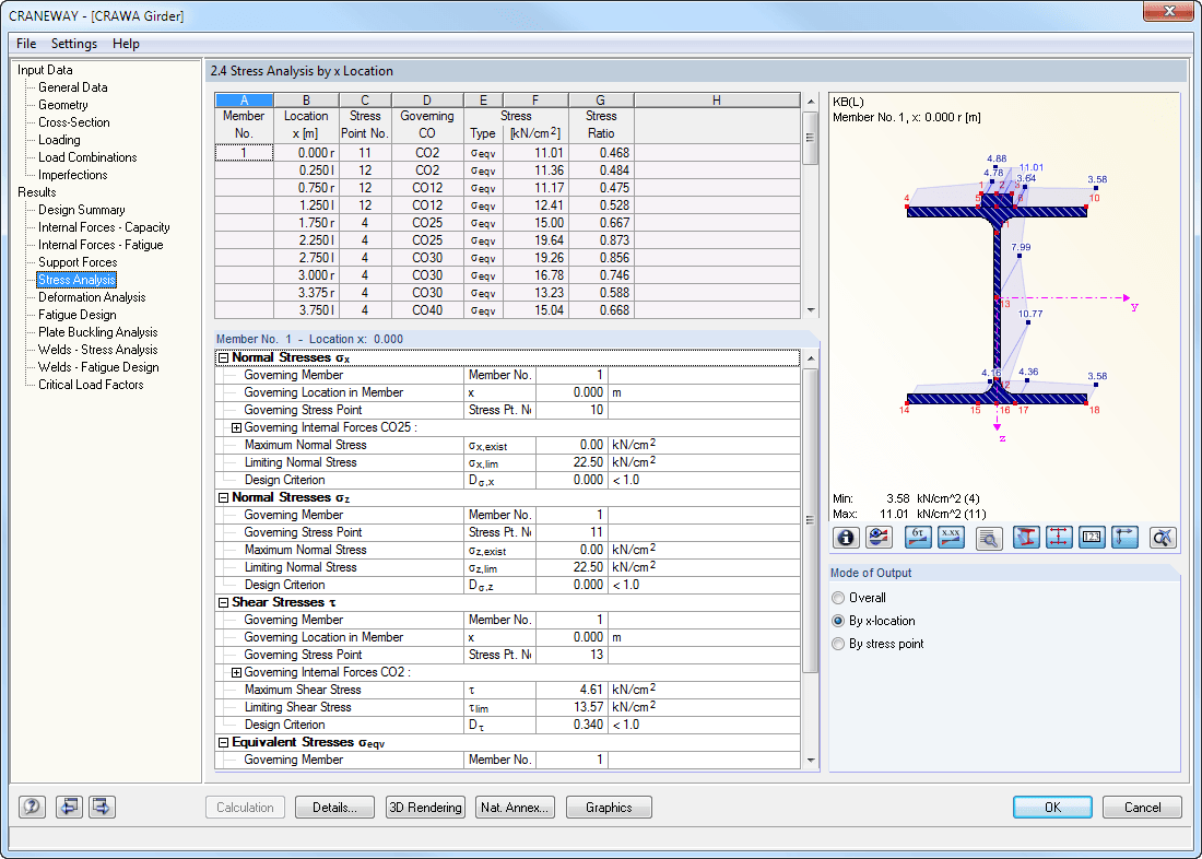 2.4 Stress Analysis by x-Location