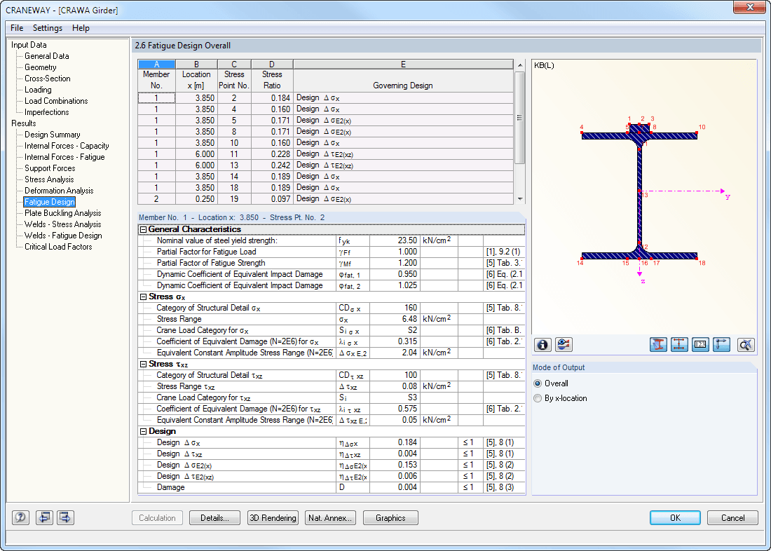 2.6 Overall Fatigue Design 