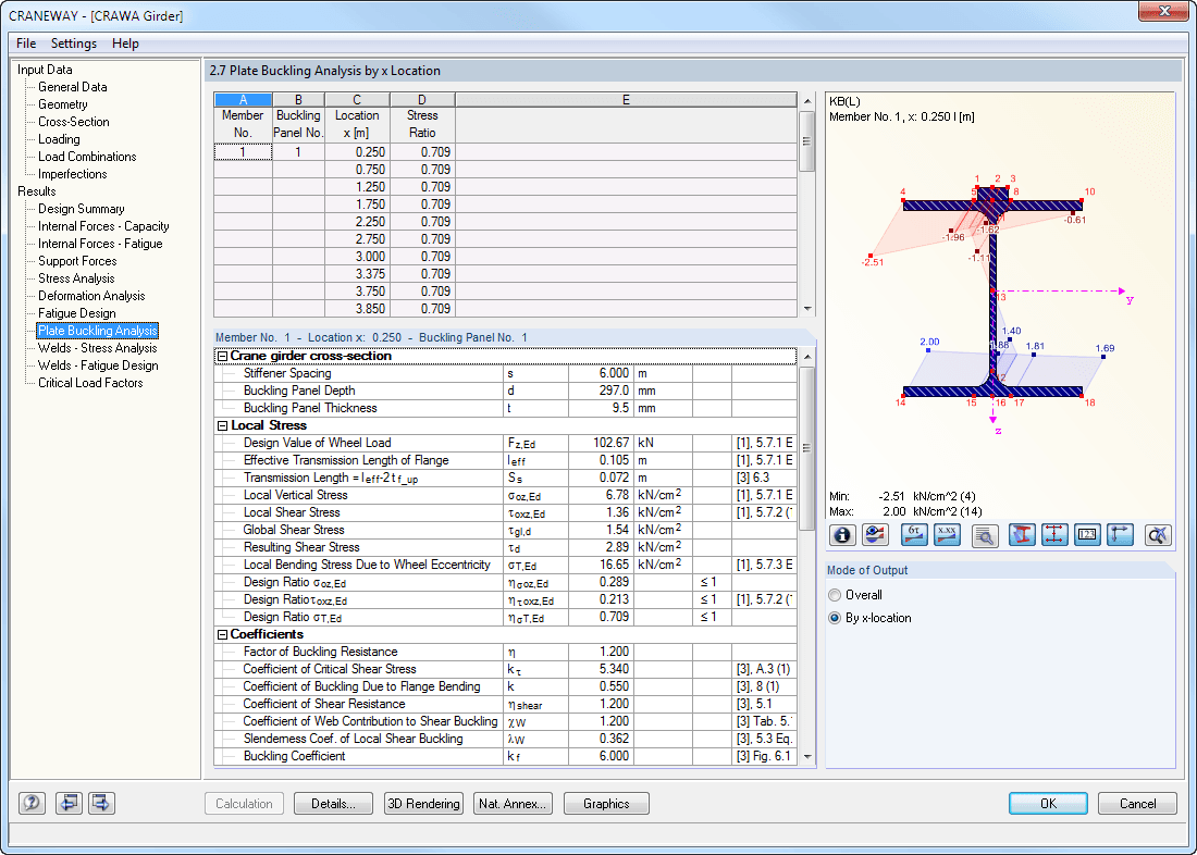 2.7 Plate Buckling Analysis by x-Location