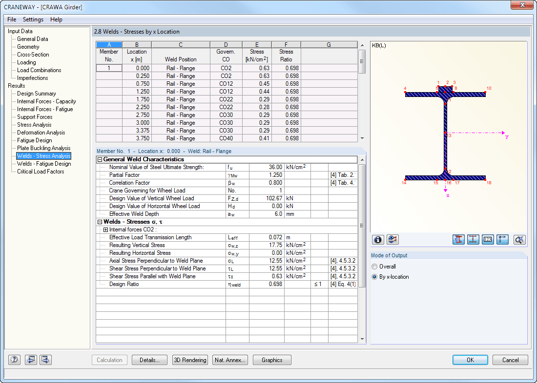 2.8 Welds - Stresses by x-Location