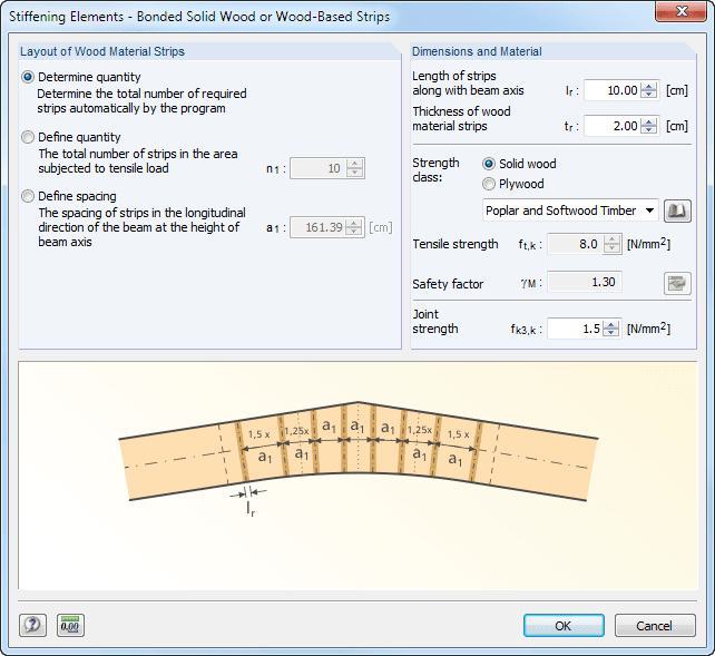 Stiffening Elements for Transversal Tension: Bonded Solid Wood or Wood-Based Strips