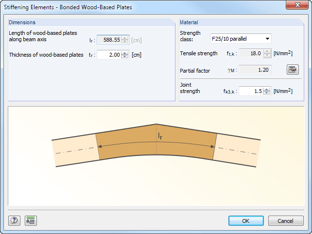 Stiffening Elements for Transversal Tension: Bonded Wood-Based Panels