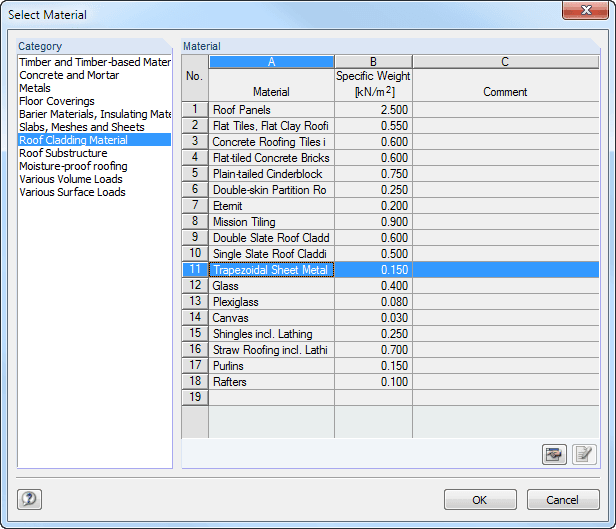 Database of Roof Structures