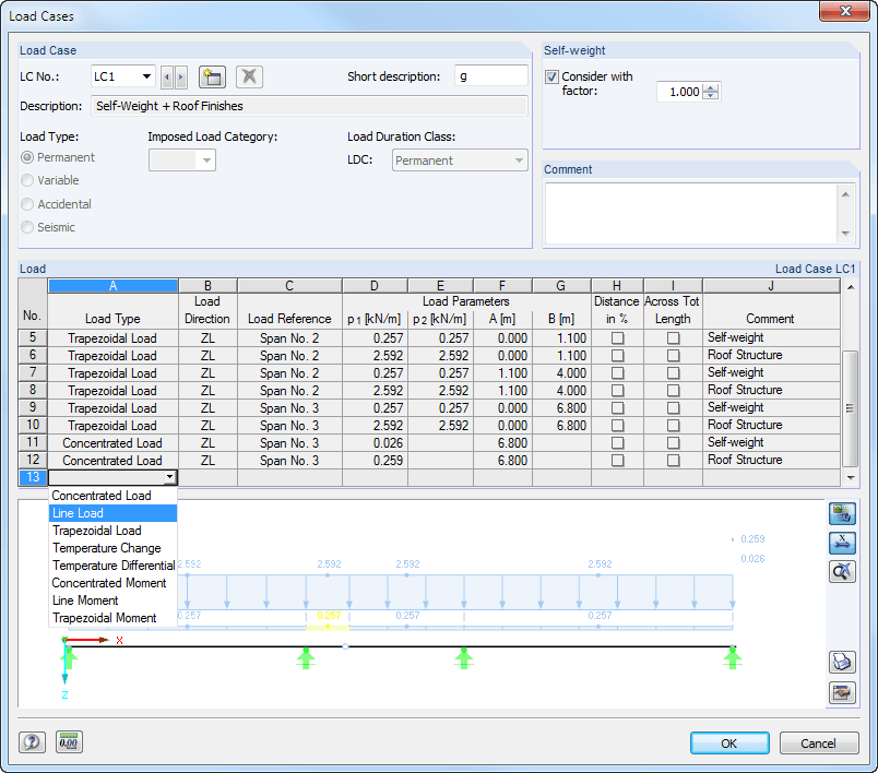 Graphical Display of Loads