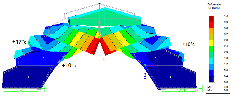 Simulation of Masonry Behavior of Stone Arch