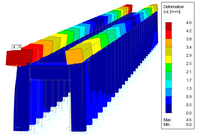 RFEM Model of Arcade with Deformation Results